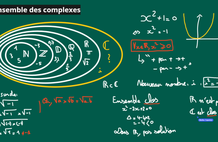 Définition de l’ensemble des nombres complexes